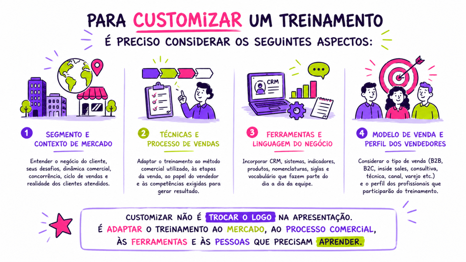 Conteúdo do artigo