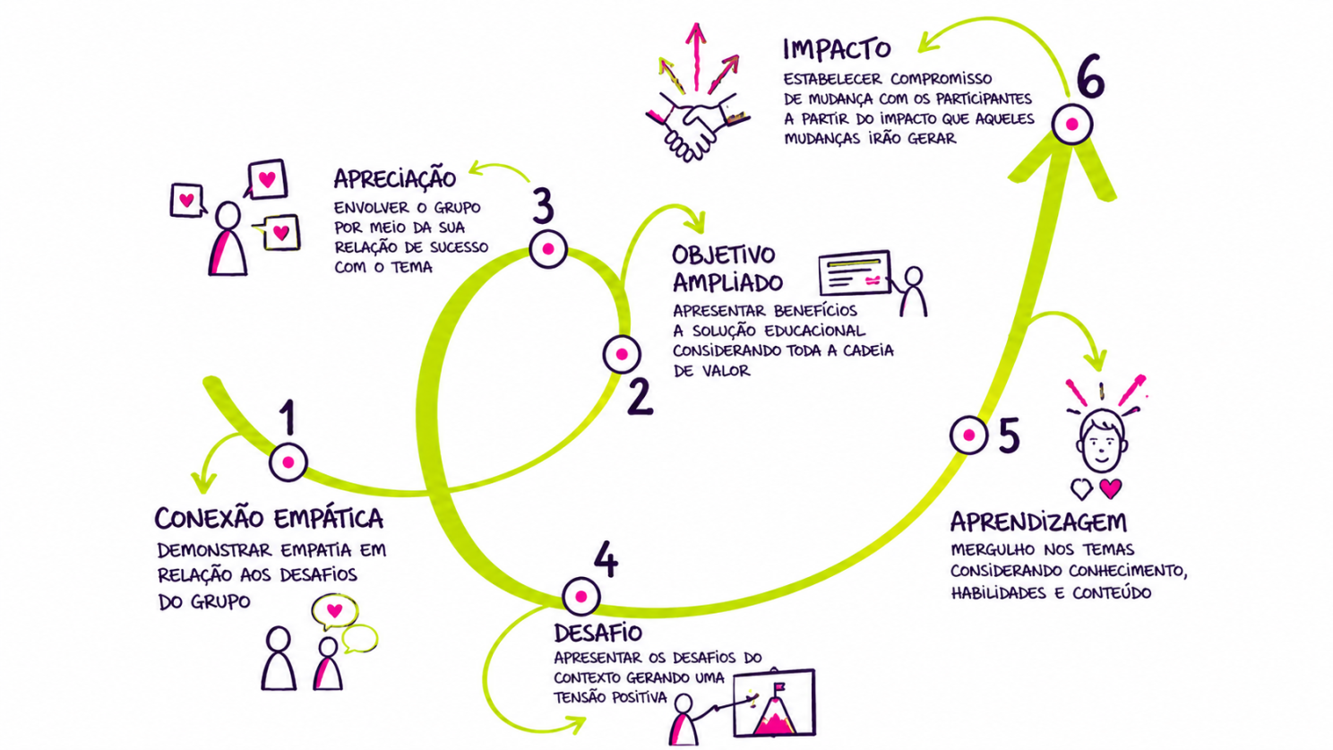 Conteúdo do artigo