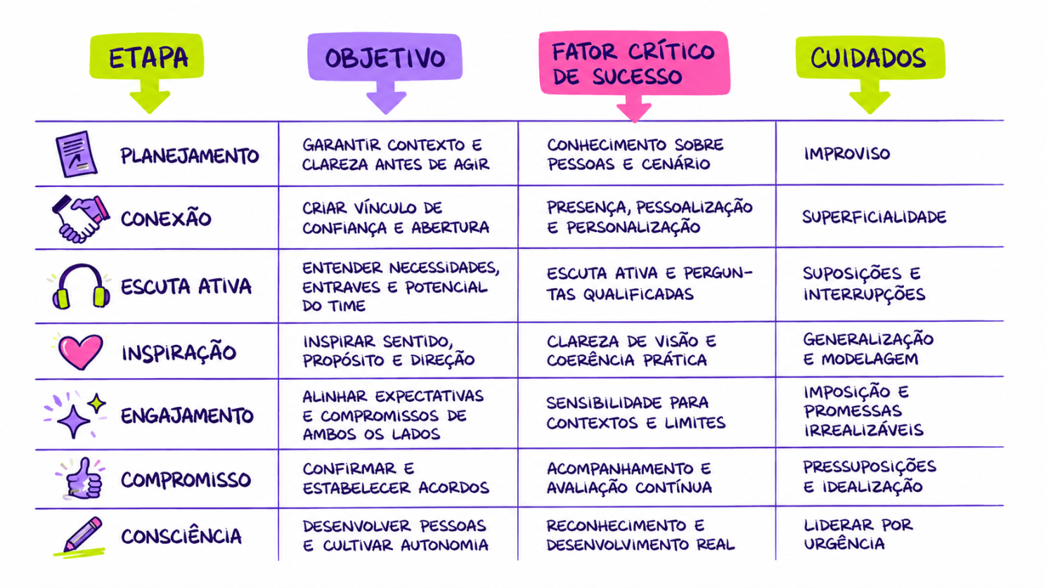 Conteúdo do artigo